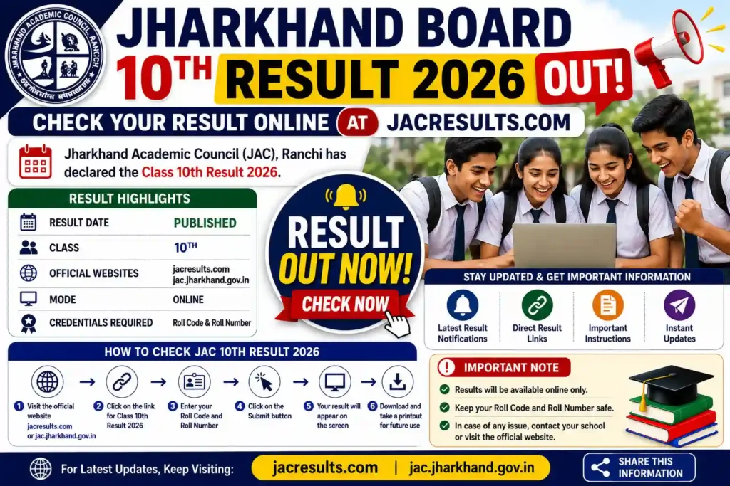 JAC 10th Result 2026