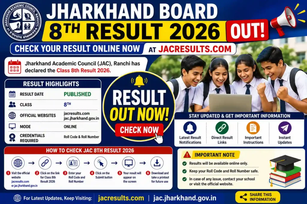 JAC 8th Result 2026